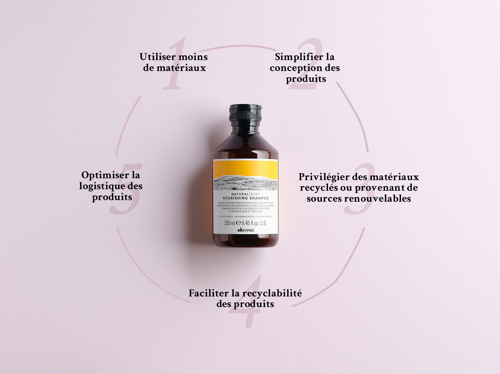 Davines : principes d'éco-conception des produits